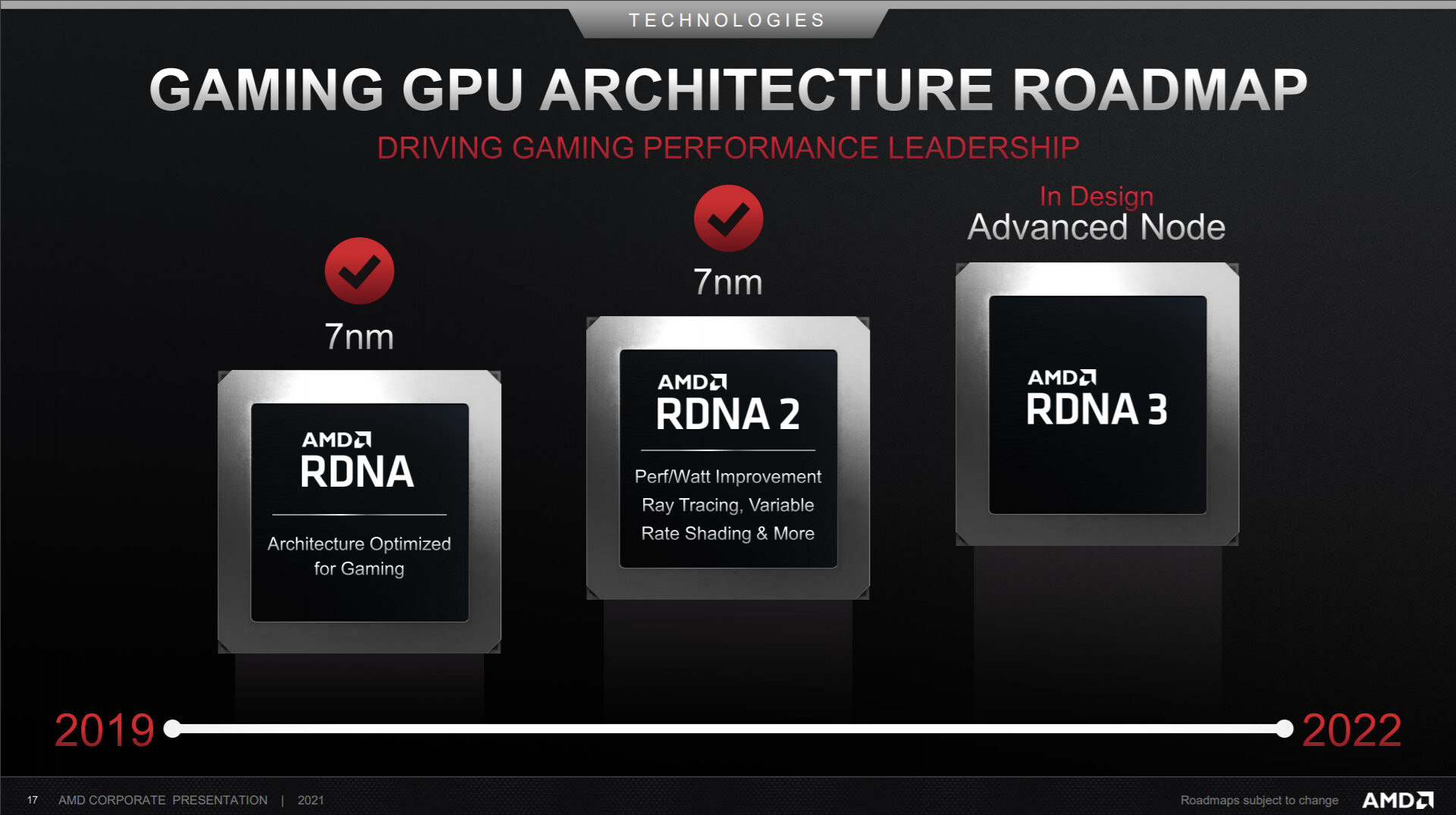 AMD تؤكد من جديد أن معمارية RDNA3 للبطاقات الرسومية ستصدر في العام الحالي