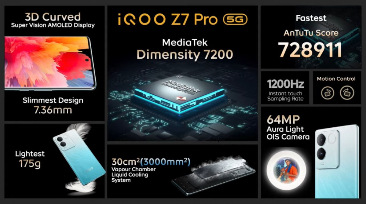 هاتف iQOO Z7 Pro ينطلق برقاقة Dimensity 7200 وقدرة شحن 66W