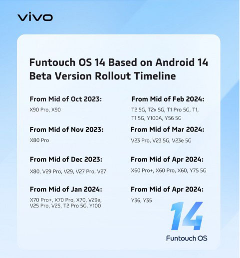 vivo تطلق Funtouch OS 14 وتكشف عن قائمة الهواتف المقرر تحديثها