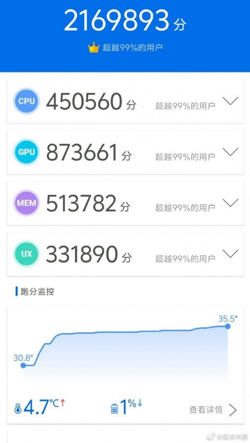 ظهور نتيجة AnTuTu لهاتف iQOO 12 Pro