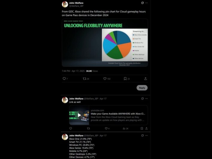 تفوق Series One وأجهزة التلفاز الذكية على الهواتف في Xbox Cloud وسط ترقّب الجهاز المحمول
