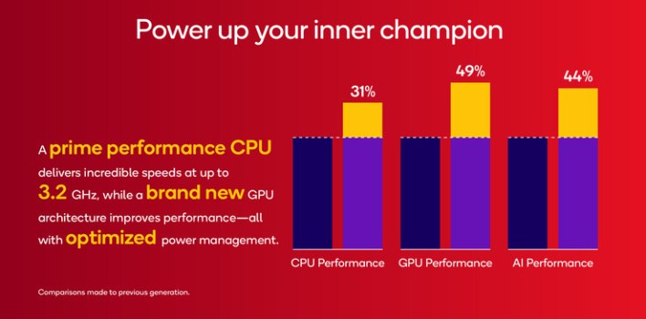 أبرز شركات اندرويد التي ستستخدم شريحة Snapdragon 8s Gen 4 الجديدة من كوالكوم