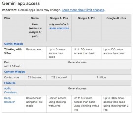 جوجل تعدّل حدود الوصول المجاني لـ Gemini 3 Pro وسط زيادة الإقبال
